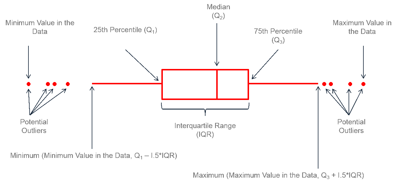 box-plot-with-sigmaxl-lean-sigma-corporation