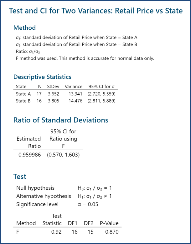Two Sample t Test with Minitab