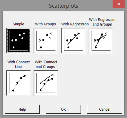 Scatter Plot with Minitab