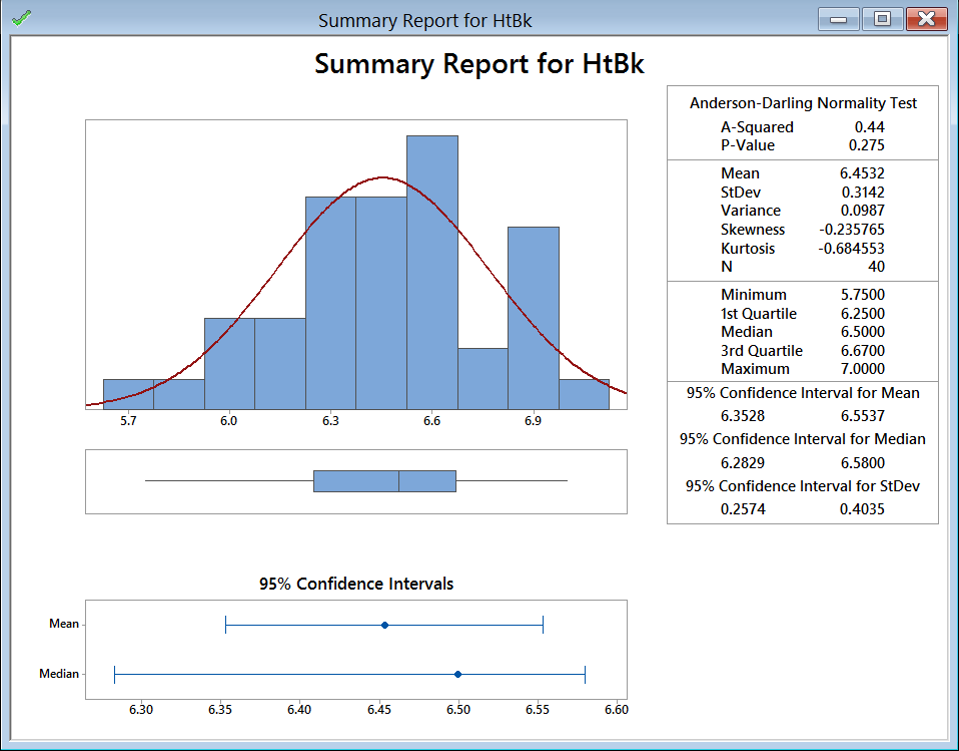 box sigma 6 plot Histogram WMEP  with Rendering  Minitab