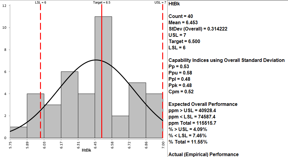 Capability Analysis with SigmaXL