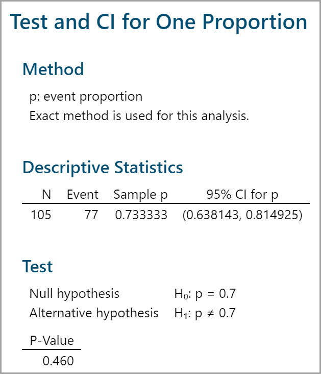 minitab p value