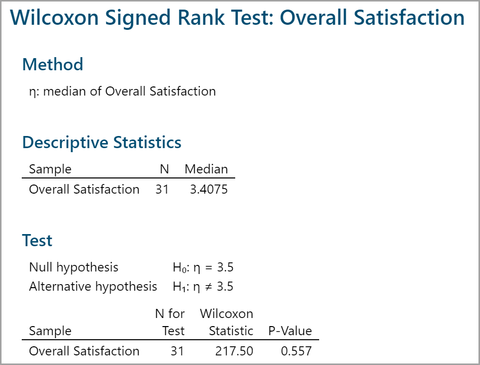 wilcoxon signed rank test minitab express