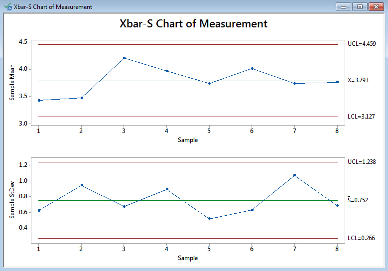 Xbar S Chart with Minitab Lean Sigma Corporation