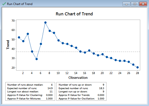 Run Chart Example