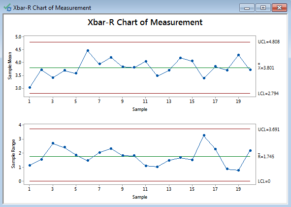 xbar and r chart example