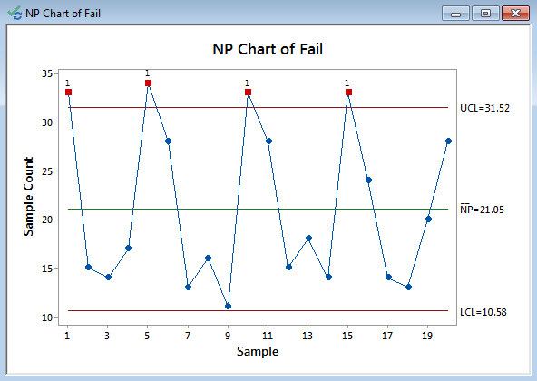 Np Chart Minitab