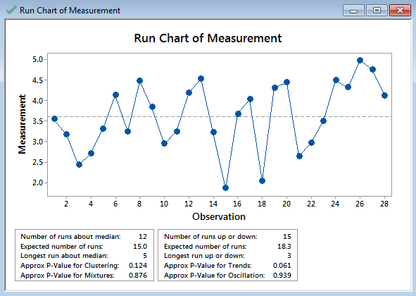 what is minitab used for