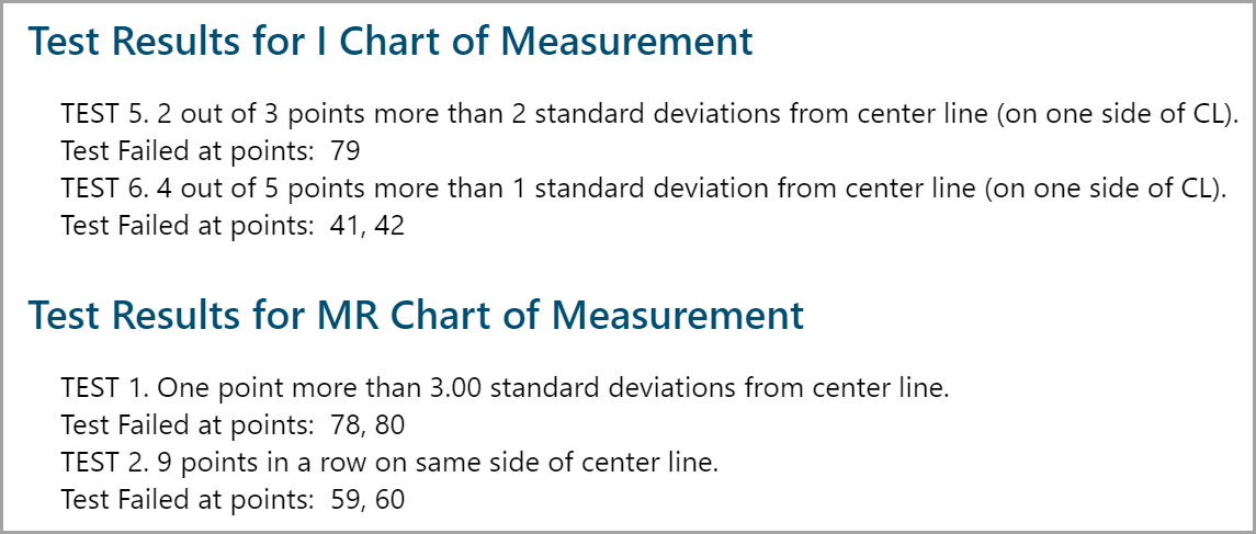 I Chart Minitab