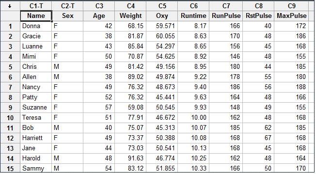 minitab regression