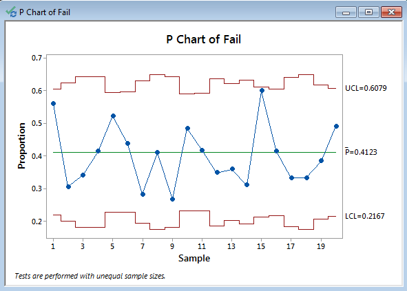 control chart minitab