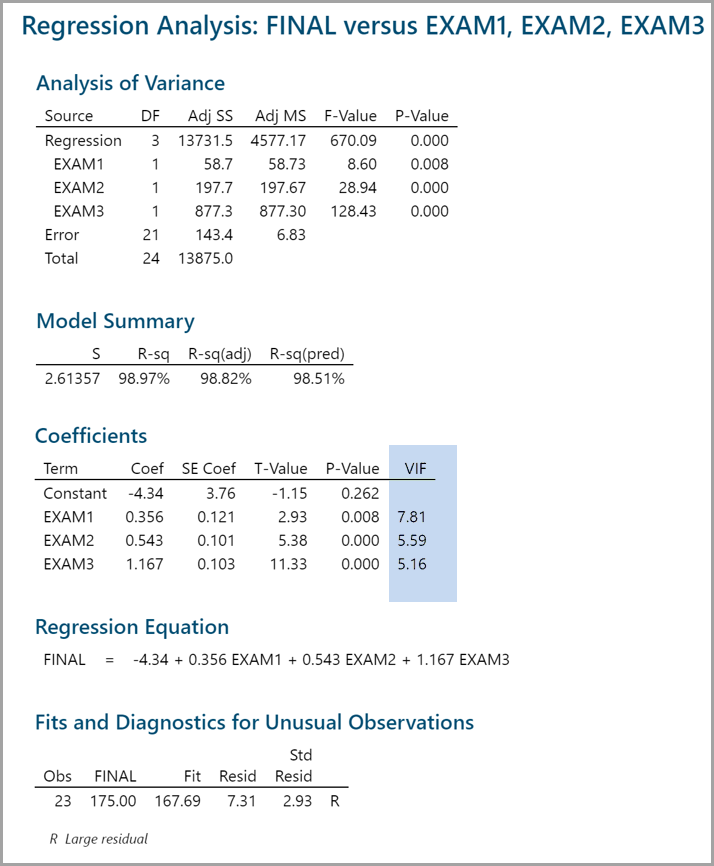 regression analysis minitab