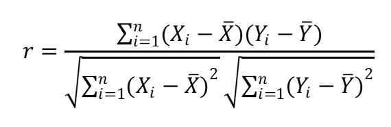 Correlation Coefficient With Minitab Lean Sigma Corporation