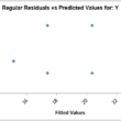 Fractional Factorial Designs with SigmaXL 50